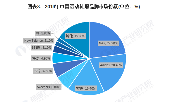 阔别港股五年的匹克体育，拿下3亿美元融资后回A股有望吗？