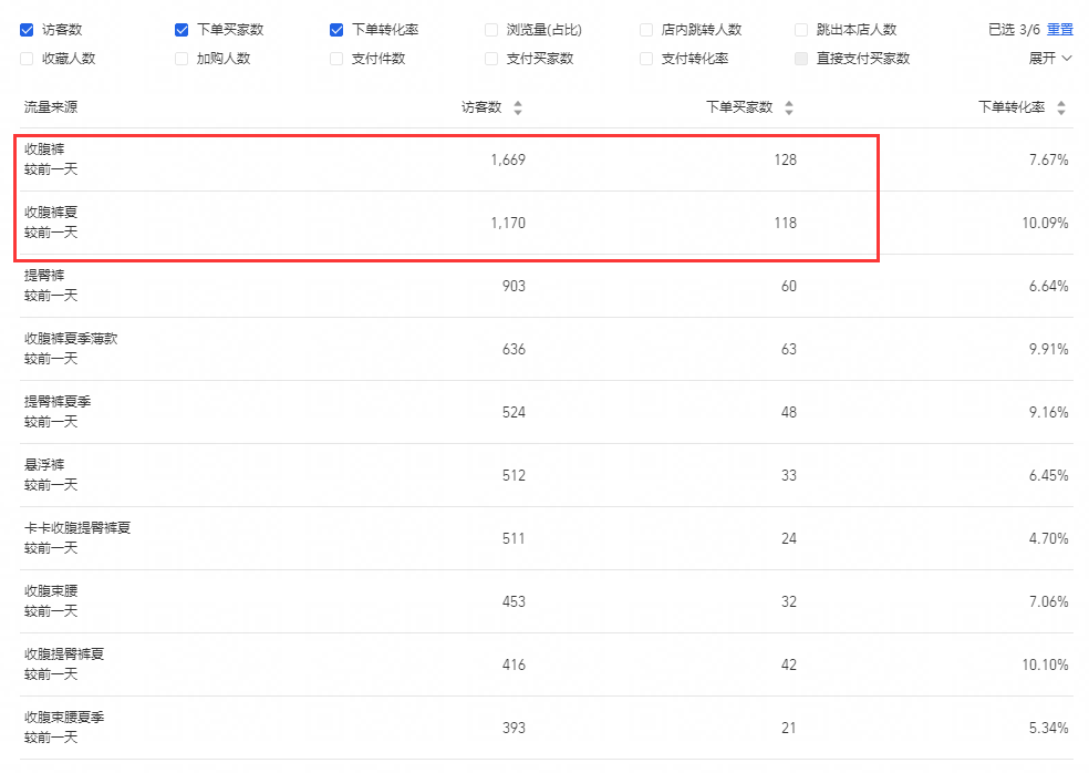 四步教你快速破解直通车压制搜索，月营业额破百万