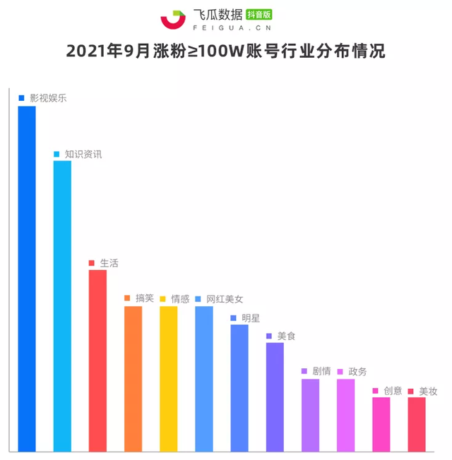 鸟哥笔记,短视频,飞瓜数据,账号定位,短视频,案例分析,短视频,抖音