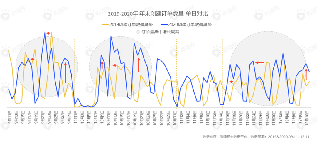 鸟哥笔记,广告营销策略,用户637186,双11,借势营销,新消费,内容营销,小红书