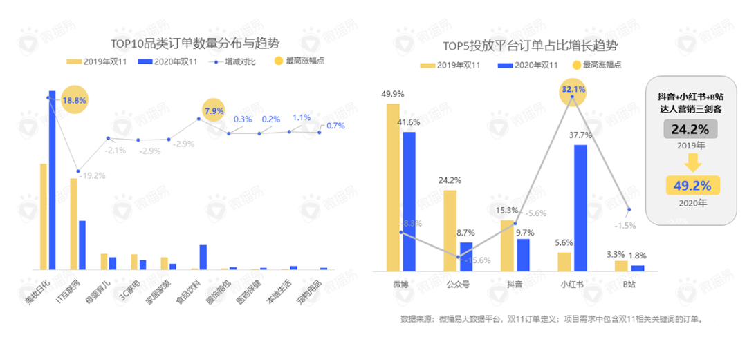 鸟哥笔记,广告营销策略,用户637186,双11,借势营销,新消费,内容营销,小红书