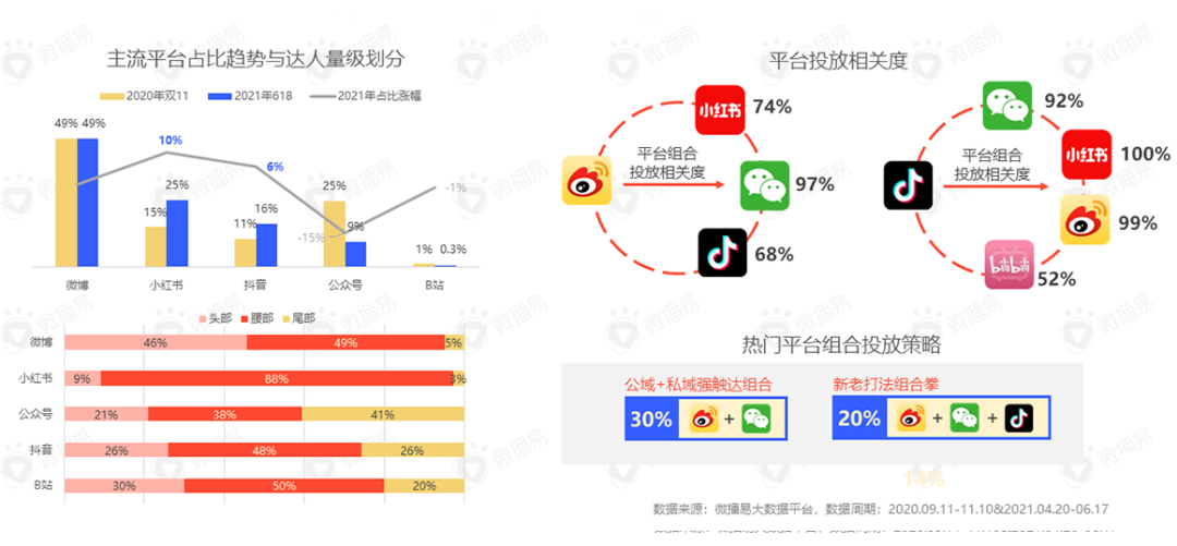 鸟哥笔记,广告营销策略,用户637186,双11,借势营销,新消费,内容营销,小红书