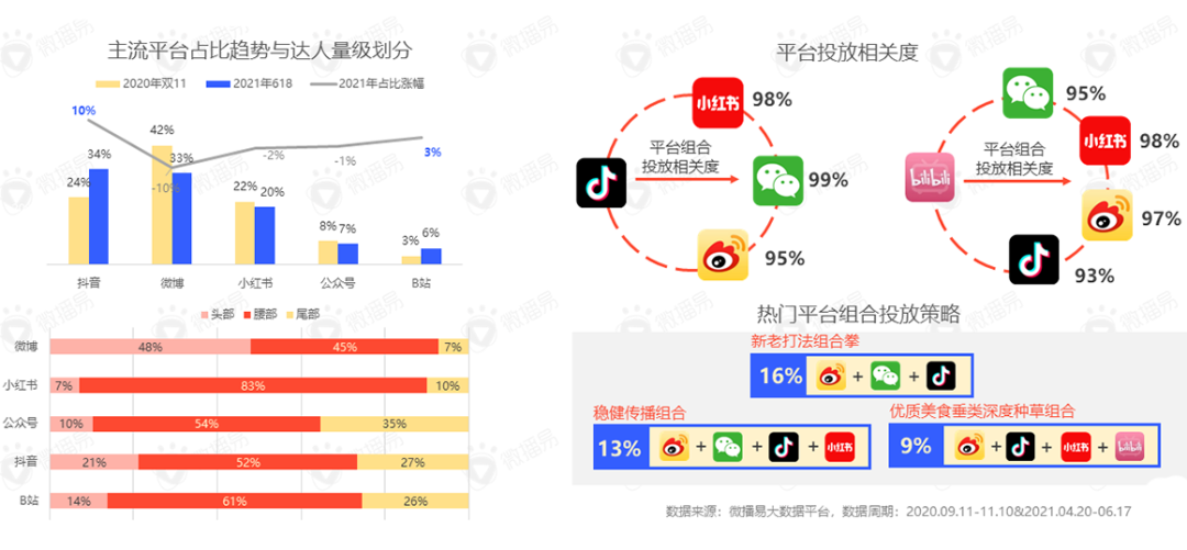 鸟哥笔记,广告营销策略,用户637186,双11,借势营销,新消费,内容营销,小红书