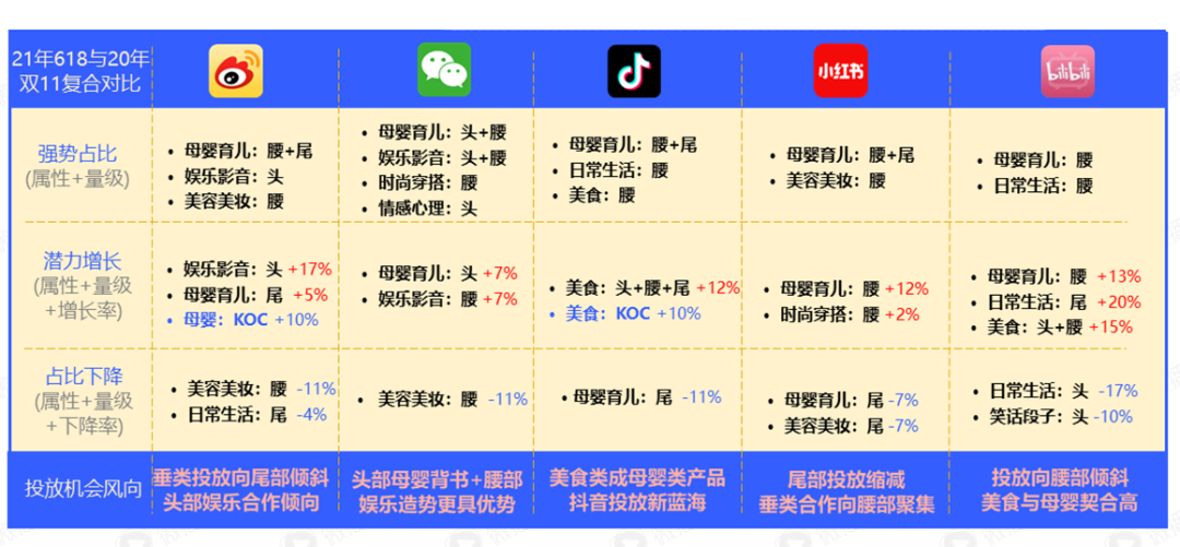 鸟哥笔记,广告营销策略,用户637186,双11,借势营销,新消费,内容营销,小红书