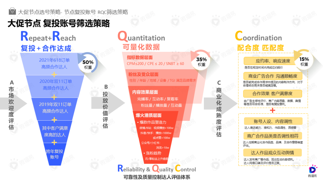 鸟哥笔记,广告营销策略,用户637186,双11,借势营销,新消费,内容营销,小红书