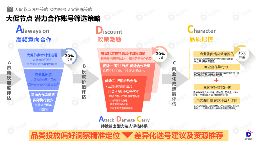 鸟哥笔记,广告营销策略,用户637186,双11,借势营销,新消费,内容营销,小红书