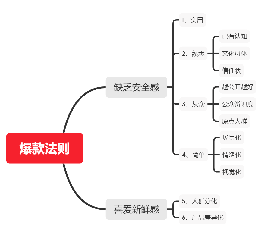 鸟哥笔记,广告营销策略,张知愚,品牌策略,营销洞察,品类,产品,爆款