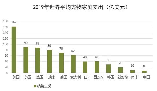 鸟哥笔记,行业报告,消费界,宠物经济,行业报告,市场洞察,消费