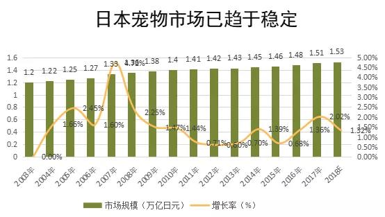 鸟哥笔记,行业报告,消费界,宠物经济,行业报告,市场洞察,消费