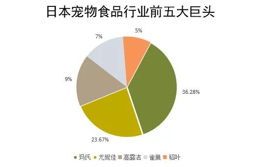 鸟哥笔记,行业报告,消费界,宠物经济,行业报告,市场洞察,消费