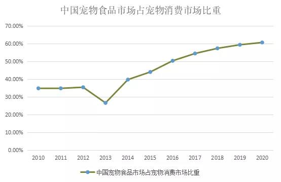 鸟哥笔记,行业报告,消费界,宠物经济,行业报告,市场洞察,消费