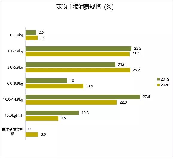 鸟哥笔记,行业报告,消费界,宠物经济,行业报告,市场洞察,消费