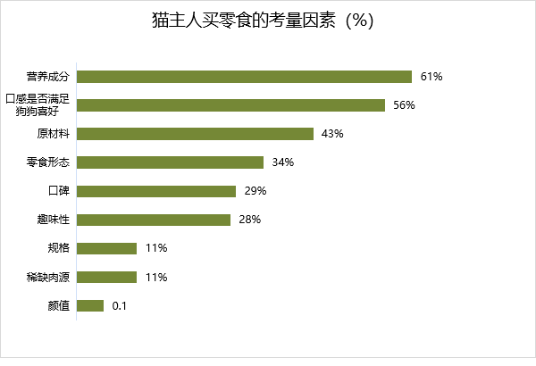 鸟哥笔记,行业报告,消费界,宠物经济,行业报告,市场洞察,消费