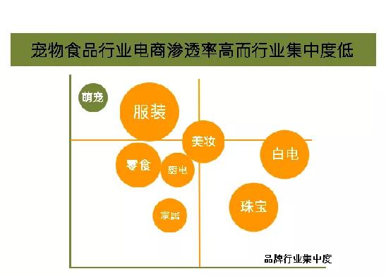 鸟哥笔记,行业报告,消费界,宠物经济,行业报告,市场洞察,消费