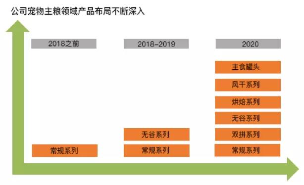 鸟哥笔记,行业报告,消费界,宠物经济,行业报告,市场洞察,消费