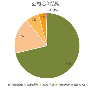 鸟哥笔记,行业报告,消费界,宠物经济,行业报告,市场洞察,消费