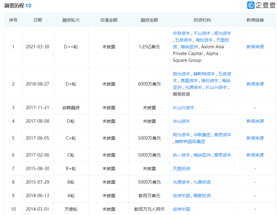 “闪送模式”定义即时配送市场，C端为何独爱“一对一”？