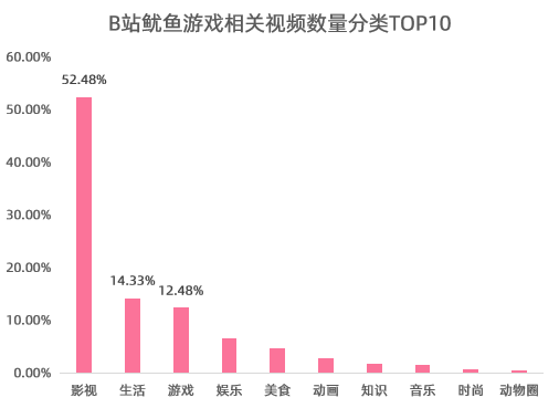 鸟哥笔记,短视频,飞瓜数据B站版,热点话题,B站,短视频,话题标签,案例分析,爆款打造,B站,短视频