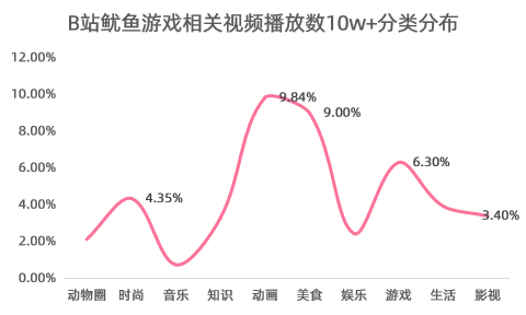 鸟哥笔记,短视频,飞瓜数据B站版,热点话题,B站,短视频,话题标签,案例分析,爆款打造,B站,短视频