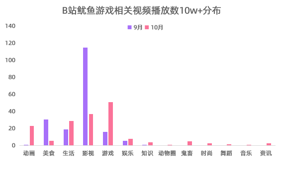 鸟哥笔记,短视频,飞瓜数据B站版,热点话题,B站,短视频,话题标签,案例分析,爆款打造,B站,短视频