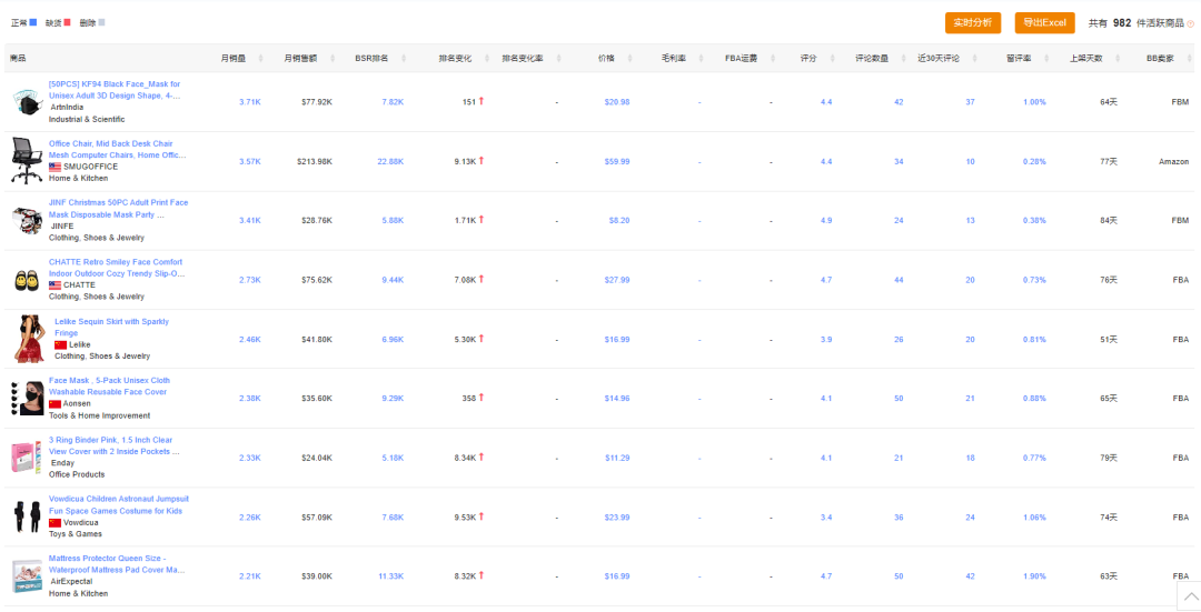 还在为选品发愁？超3000位卖家认可的选品干货全网首发