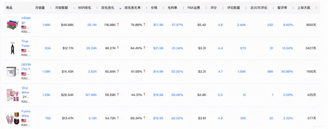 还在为选品发愁？超3000位卖家认可的选品干货全网首发