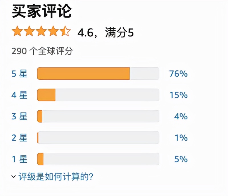 还在为选品发愁？超3000位卖家认可的选品干货全网首发