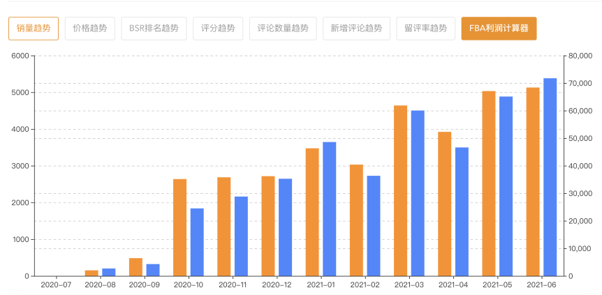 还在为选品发愁？超3000位卖家认可的选品干货全网首发