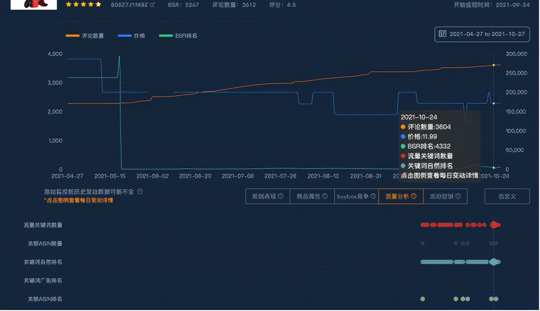 还在为选品发愁？超3000位卖家认可的选品干货全网首发