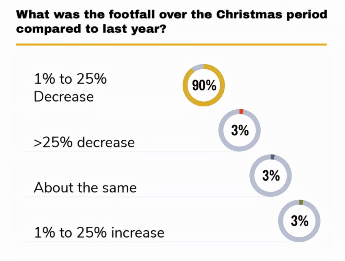 2021年，英国圣诞零售市场分析