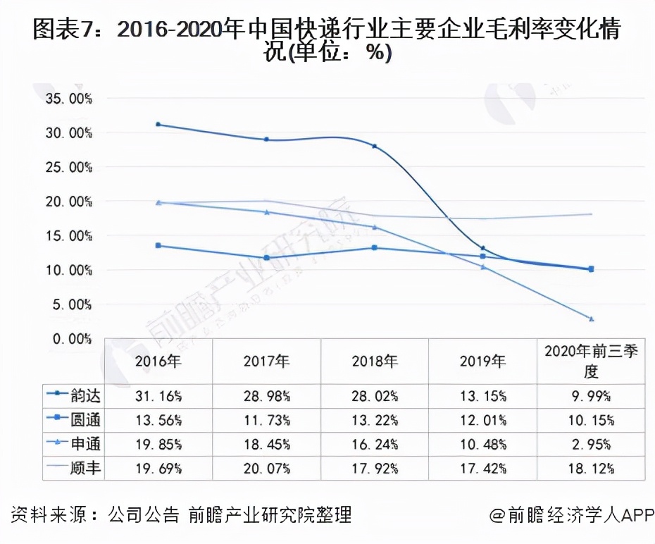 百世退场，极兔加速，快递行业“内卷”何时休？