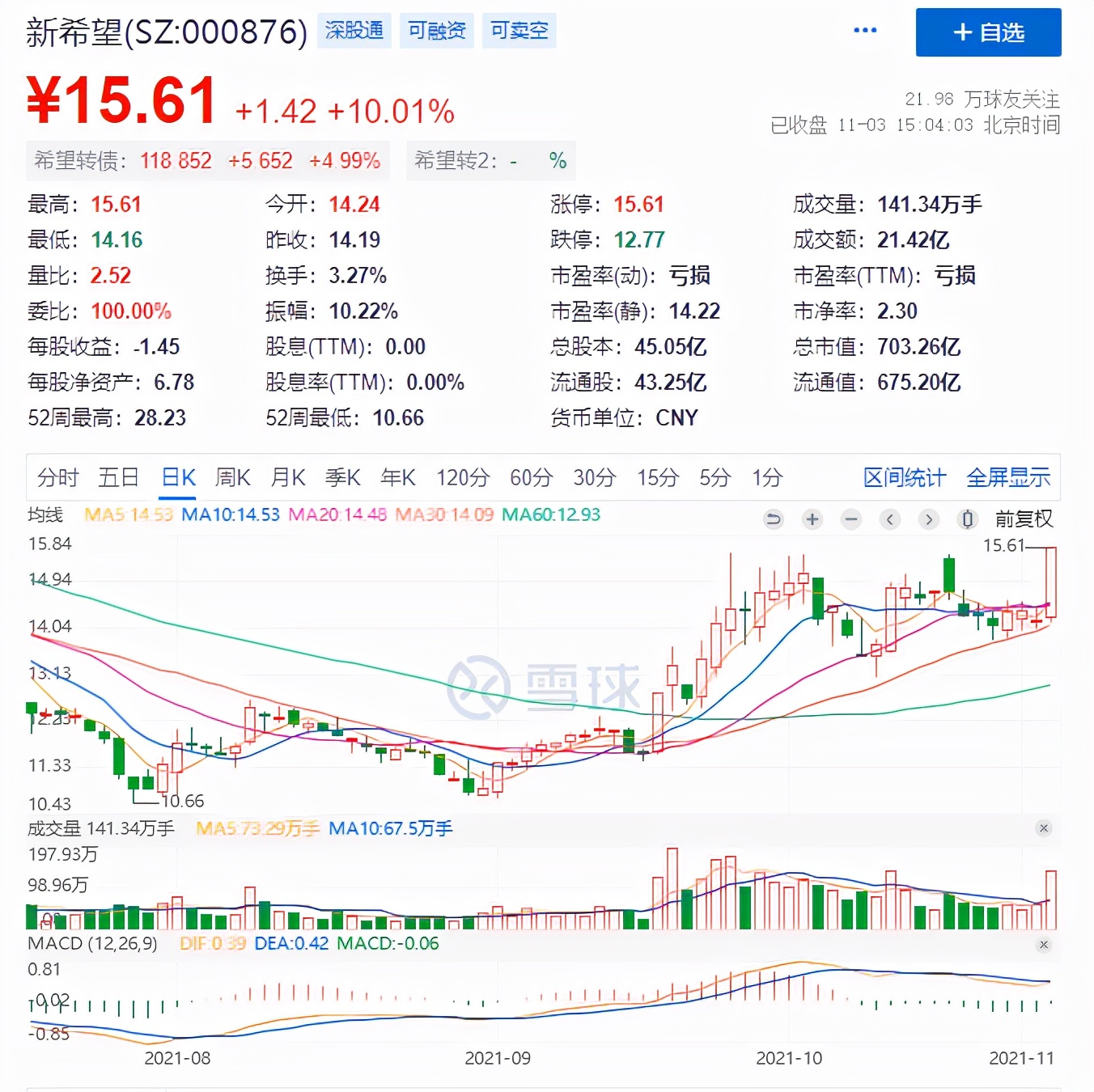 逃不出猪周期、亏损近30亿元的新希望，迎来了“希望”？