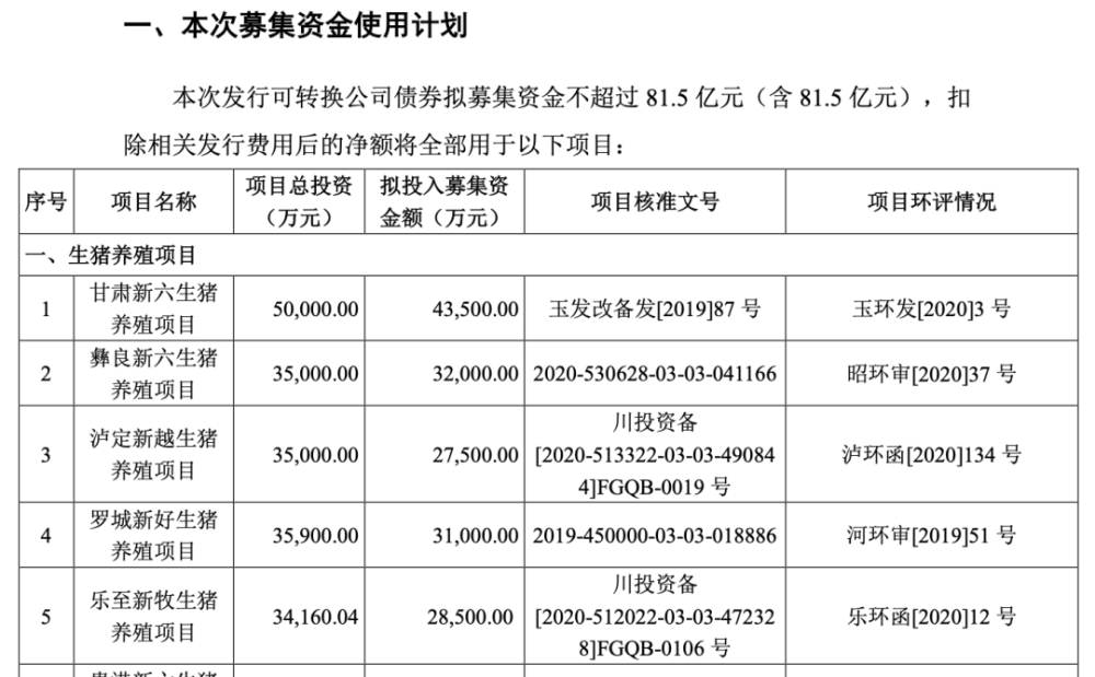 逃不出猪周期、亏损近30亿元的新希望，迎来了“希望”？