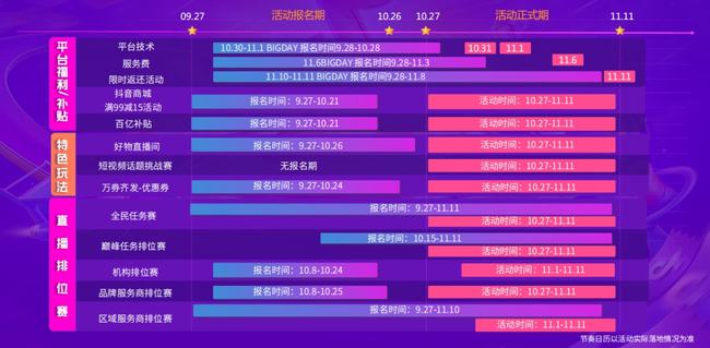 淘宝京东拼多多、抖音快手小红书……“造节”12年，一文看懂“双11”进化史