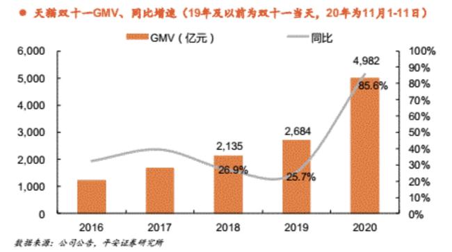 淘宝京东拼多多、抖音快手小红书……“造节”12年，一文看懂“双11”进化史