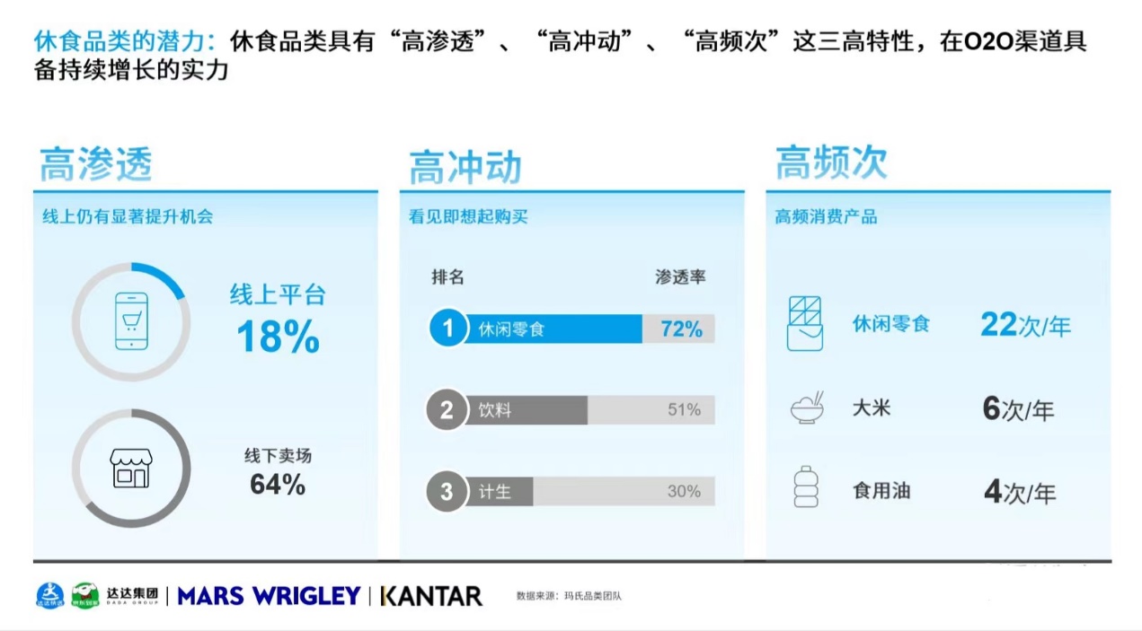 达达集团《O2O休闲零食品类白皮书》：80后职场妈妈爱买休闲零食