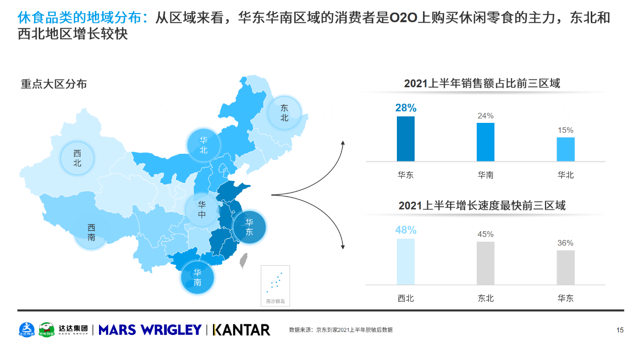 达达集团《O2O休闲零食品类白皮书》：80后职场妈妈爱买休闲零食