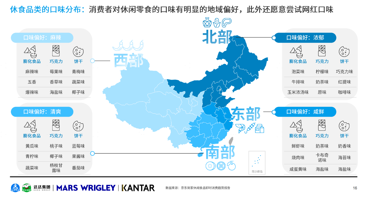 达达集团《O2O休闲零食品类白皮书》：80后职场妈妈爱买休闲零食