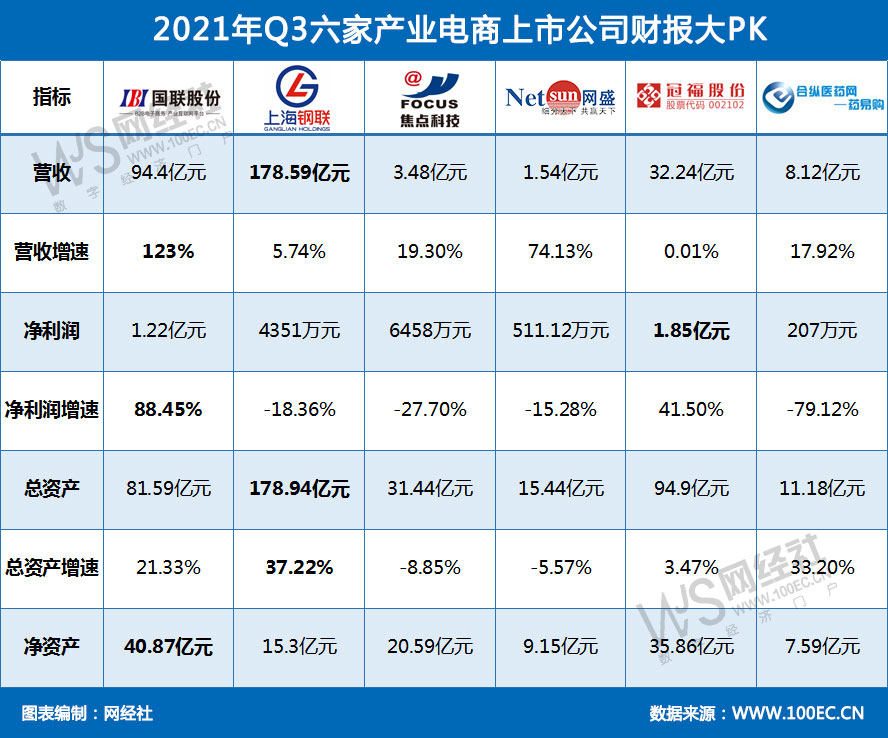 2021年Q3六家产业电商上市公司财报大PK(2).jpg