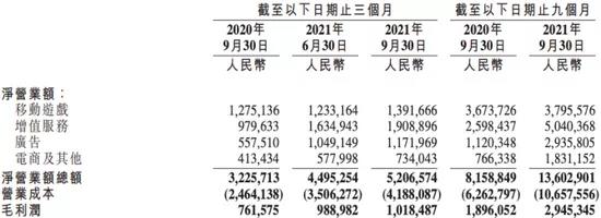 鸟哥笔记,创投金融,零态LT,上市公司,行业研究,文娱产业,互联网,市场动态