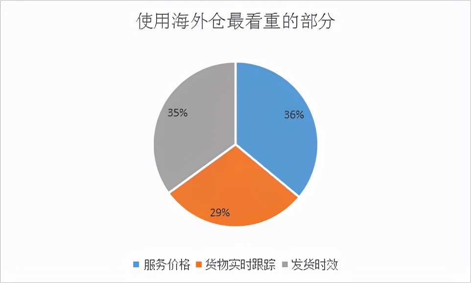 仓库吸血、断货弃货，卖家掉入旺季“天坑”