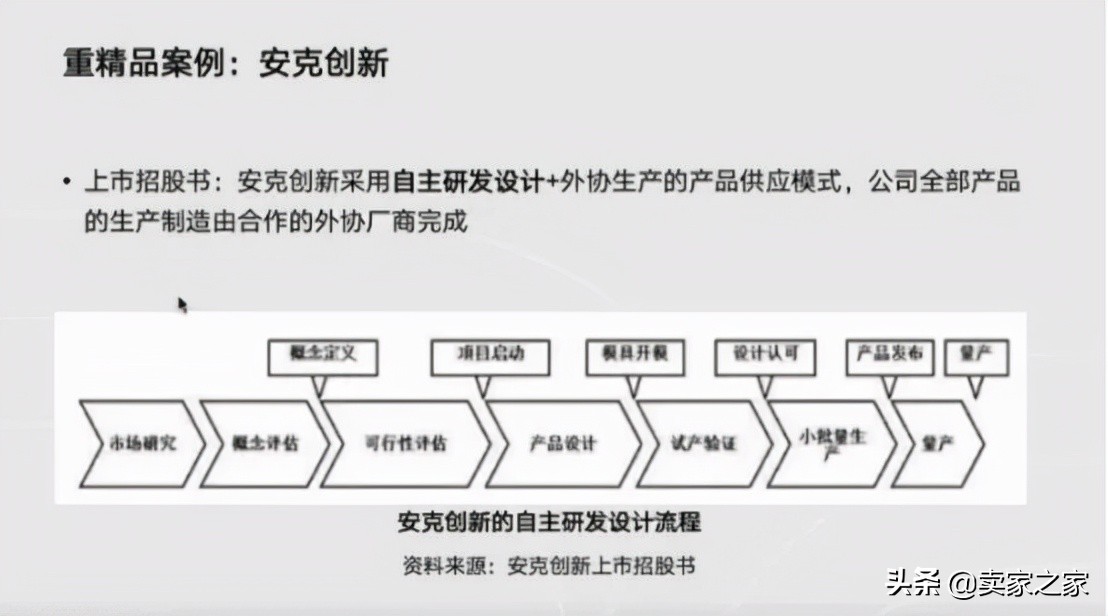 卖家转型迷茫！亚马逊铺货和精品，哪种模式好？