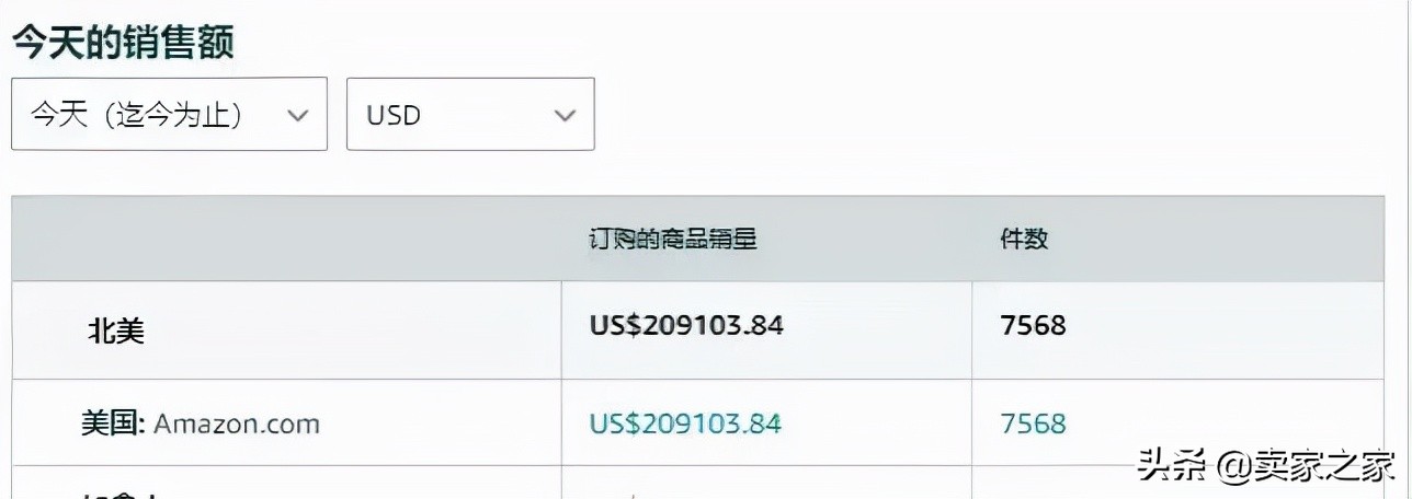 瞬间爆单7568件！销售额突破133万！亚马逊黑五赢家疯狂晒单.....