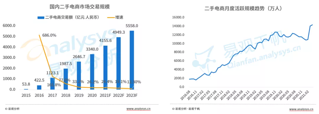 华为、苹果，为何“盯”上二手机？