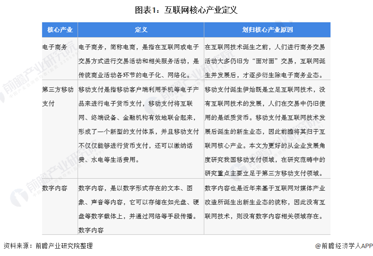 图表1：互联网核心产业定义