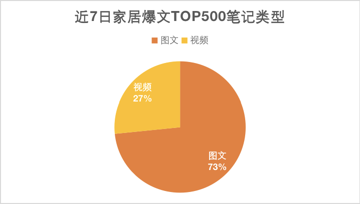 鸟哥笔记,新媒体,麋鹿先生Sky,自媒体,小红书,品牌投放,创作者,小红书,自媒体