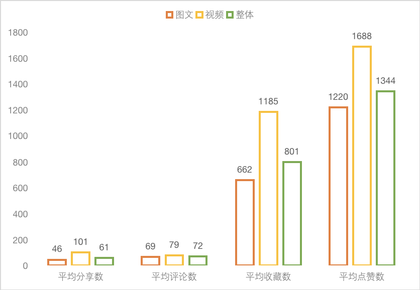 鸟哥笔记,新媒体,麋鹿先生Sky,自媒体,小红书,品牌投放,创作者,小红书,自媒体