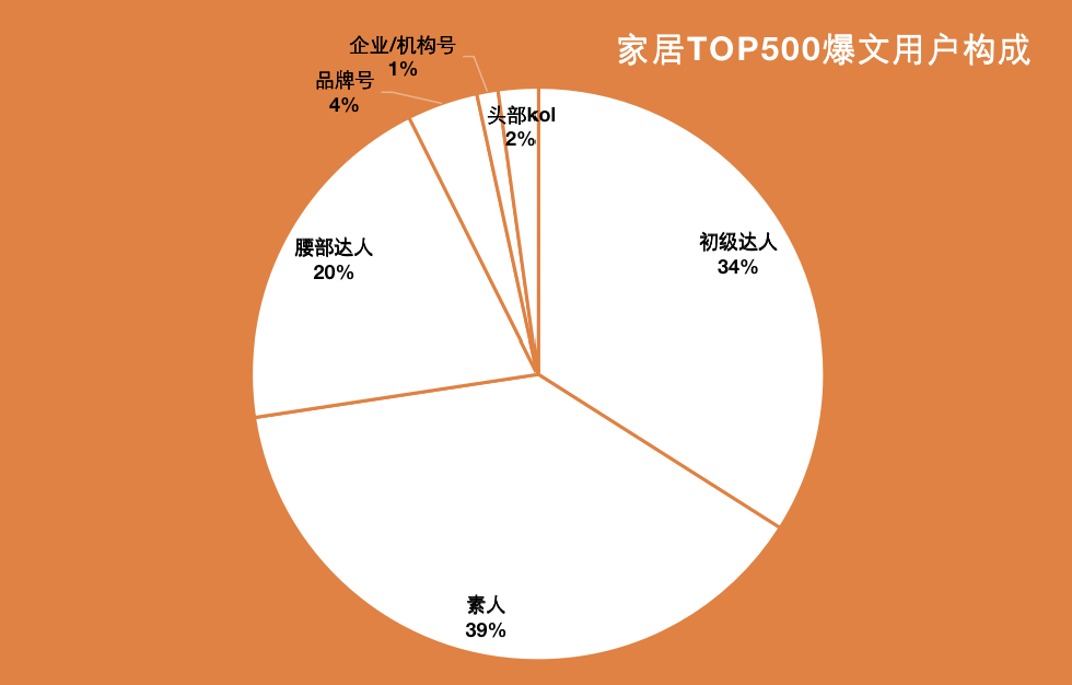 鸟哥笔记,新媒体,麋鹿先生Sky,自媒体,小红书,品牌投放,创作者,小红书,自媒体