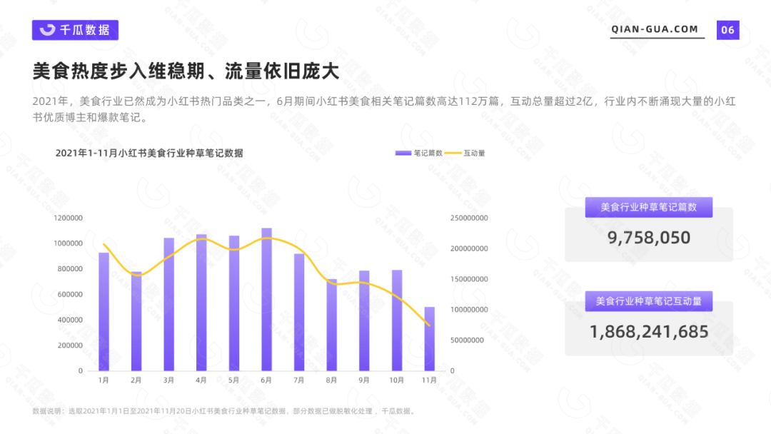 鸟哥笔记,行业报告,千瓜数据,APP,年轻人,小红书