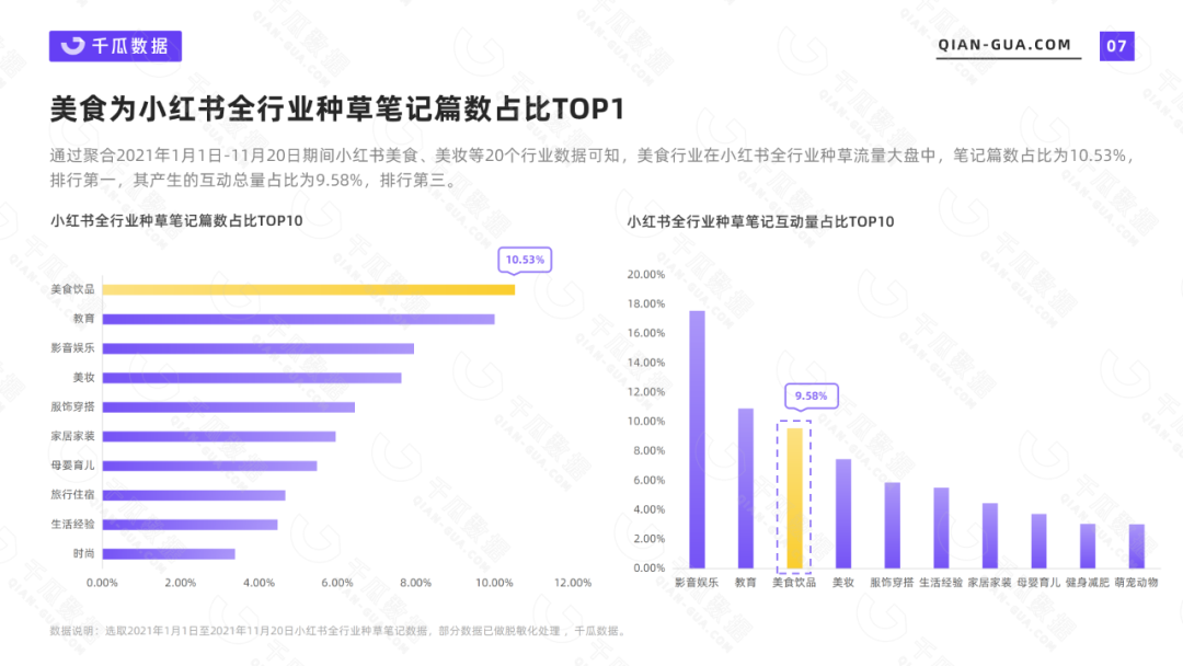 鸟哥笔记,行业报告,千瓜数据,APP,年轻人,小红书